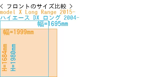 #model X Long Range 2015- + ハイエース DX ロング 2004-
